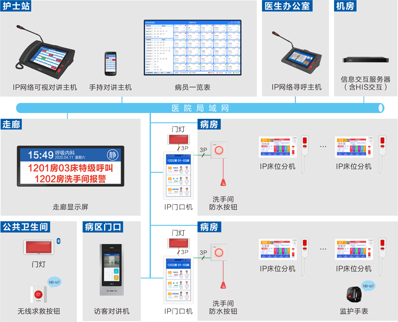 云鼎国际4118welcome护理对讲系统连线图