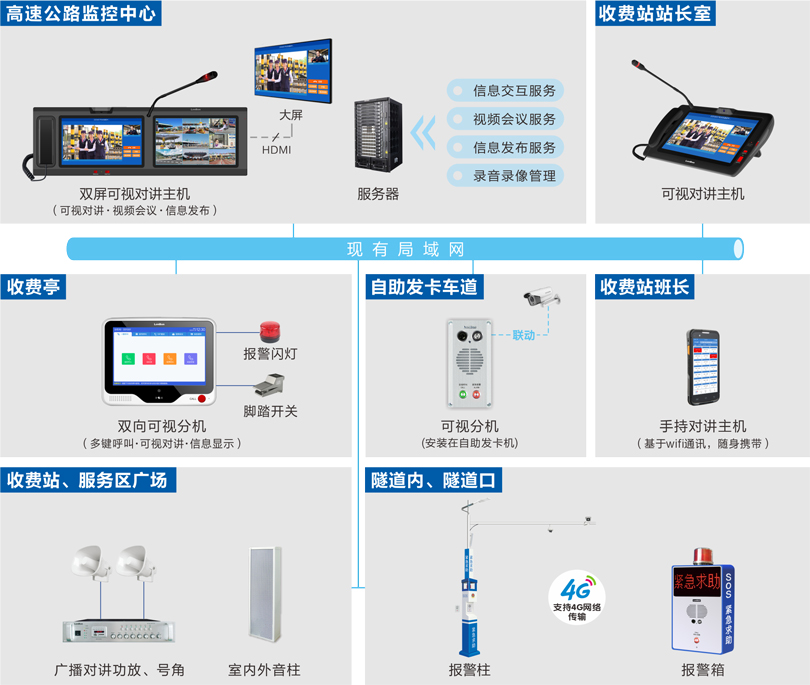 云鼎国际4118welcome高速公路可视化指挥调度系统连线图