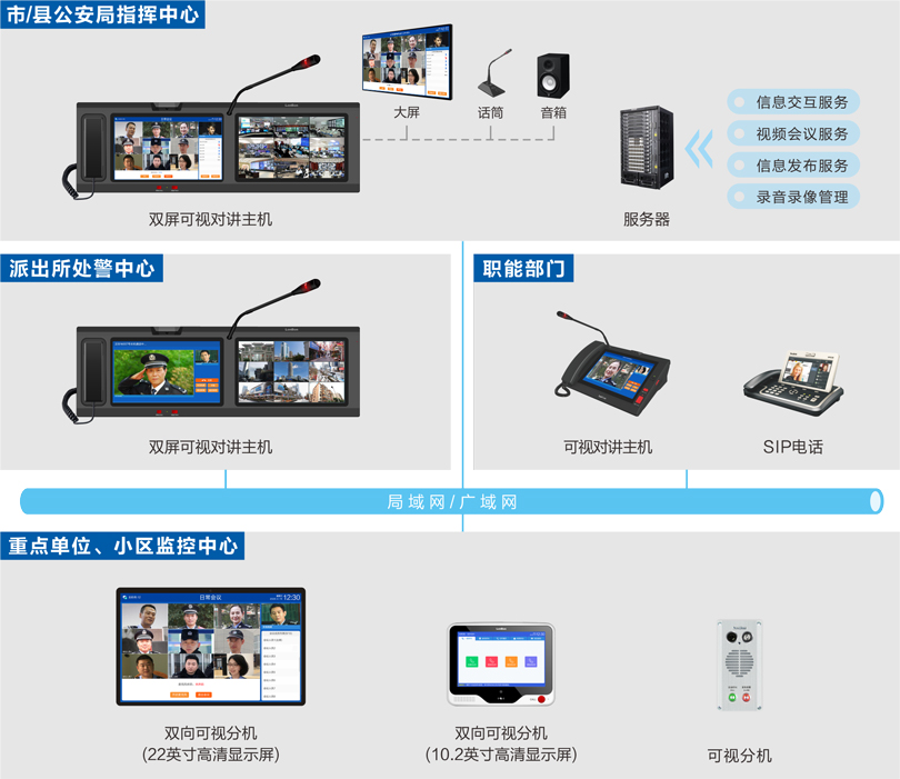 云鼎国际4118welcome公安处警视频会议指挥系统连线图