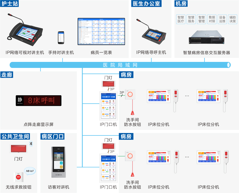 云鼎国际4118welcome护理对讲系统连线图