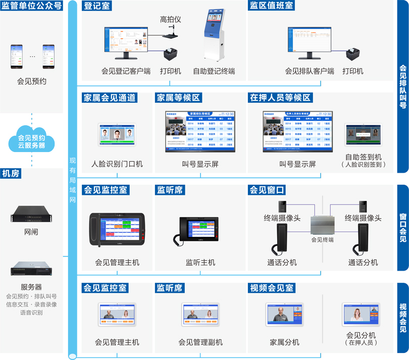 云鼎国际4118welcome监狱家属会见管理系统连线图