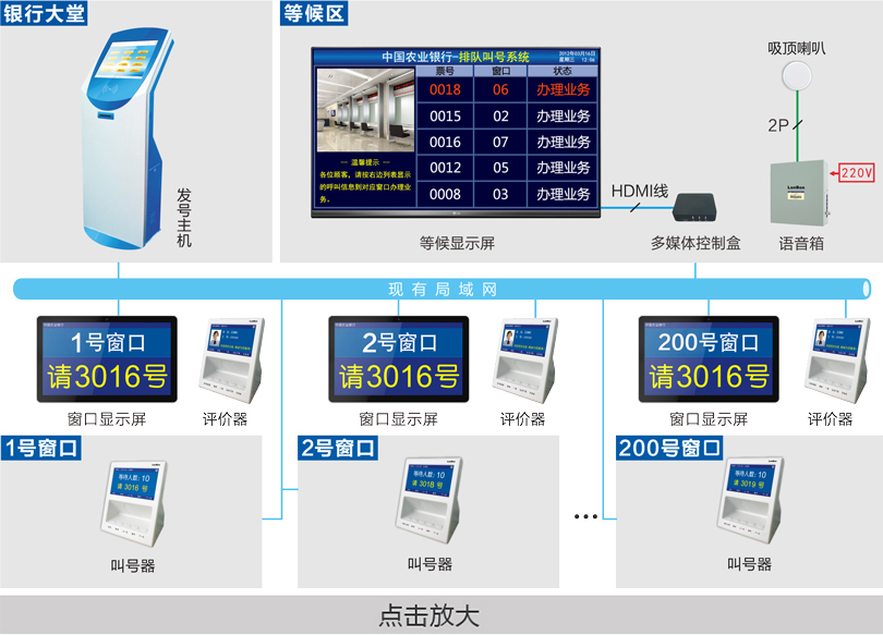 排队机系统连线图